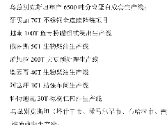 部分业绩